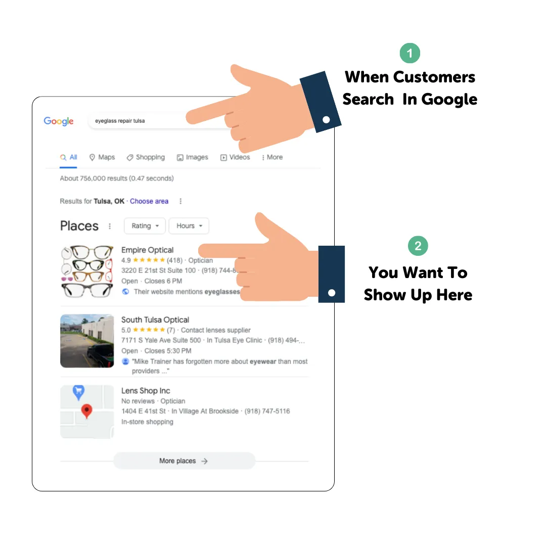 what happens when customers search google